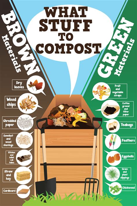 How To Make A Good Compost Mix